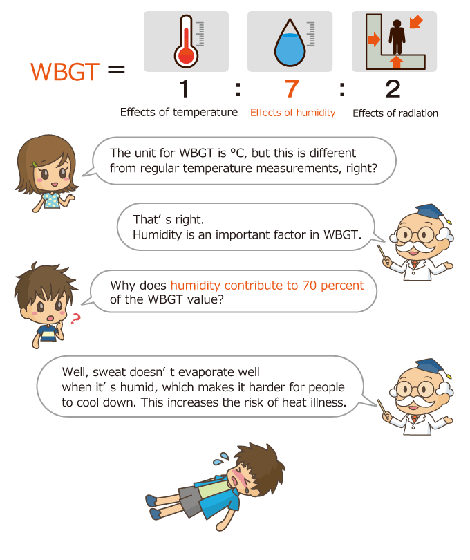 All about Wet Bulb Globe Temperature #2