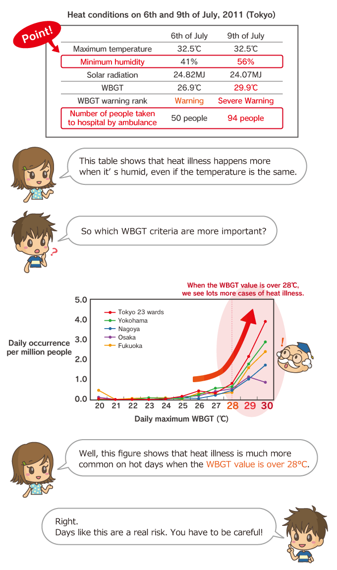 All about Wet Bulb Globe Temperature #3