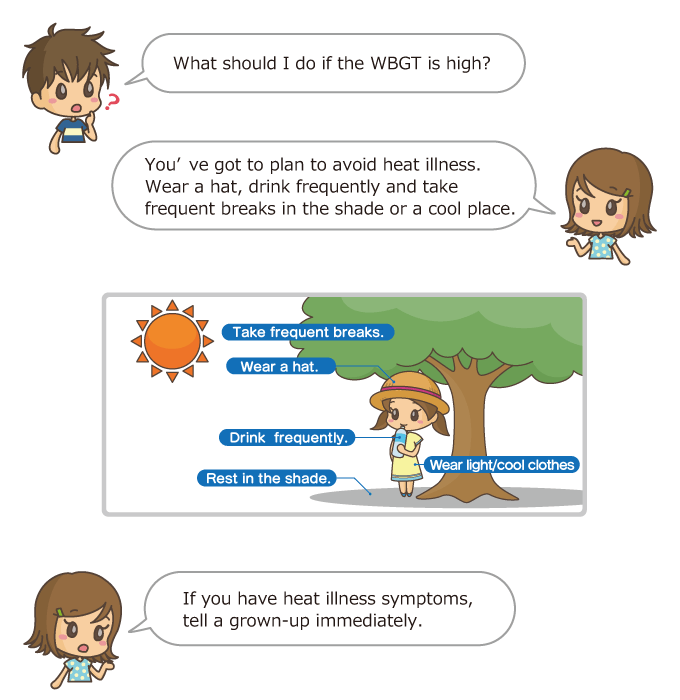 All about Wet Bulb Globe Temperature #5