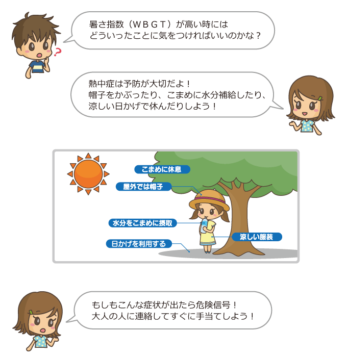 暑さ指数(WBGT)について学ぼう