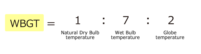 WBGT is calculated from dry bulb temperature, wet bulb temperature and globe temperature.