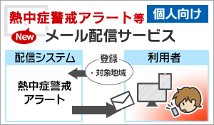 熱中症警戒アラートのメール配信サービス