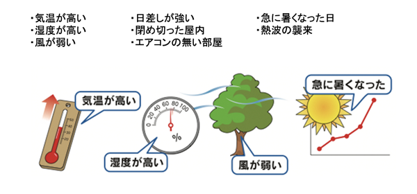 環境省熱中症予防情報サイト 熱中症の予防方法と対処方法