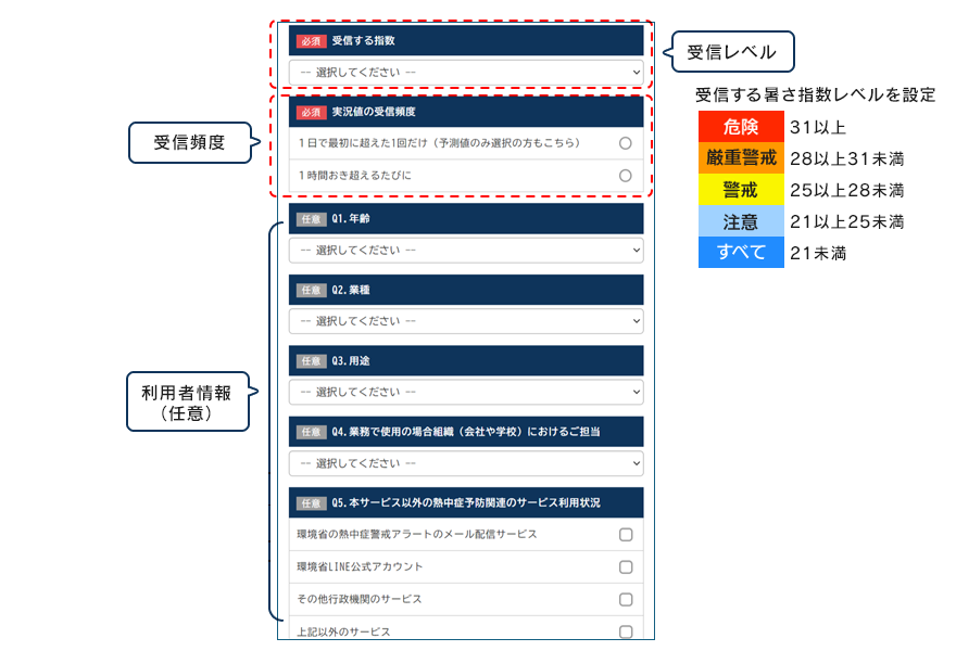 配信レベル・配信情報を設定