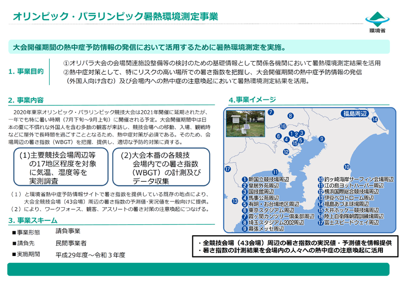 オリンピック・パラリンピック暑熱環境測定事業