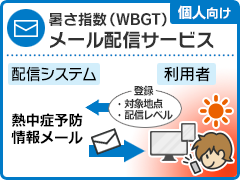 mailservice icon