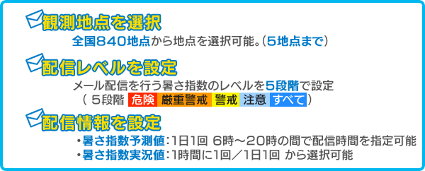 サービス内容