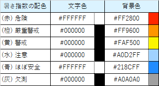 暑さ指数地図表示色定義表