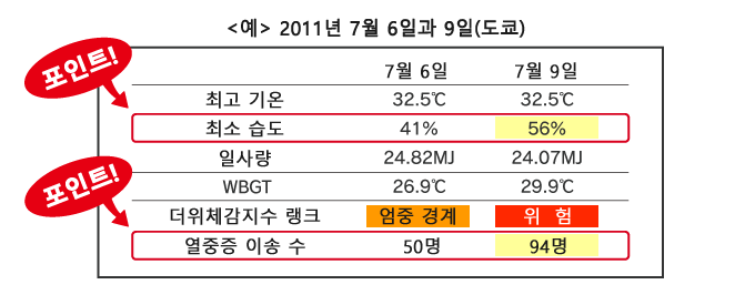 ＜예＞ 2011년 7월 6일과 9일(도쿄)