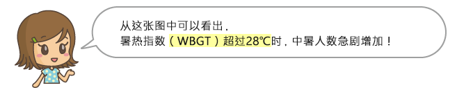 从这张图中可以看出，暑热指数（WBGT）超过28 °C 时，中暑人数急剧增加！