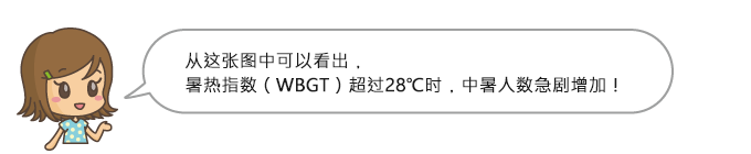 将中暑者带往凉爽的地方并补充水分！为其身体降温也很重要！