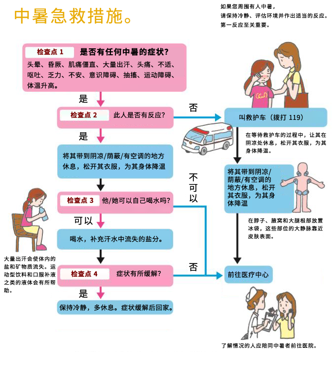 熱中症の対処方法（応急処置）