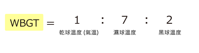 綜合溫度熱指數（WBGT） ＝1 : 7 : 2