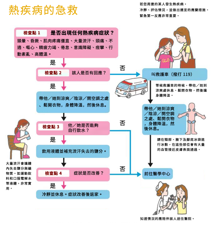 熱中症の対処方法（応急処置）